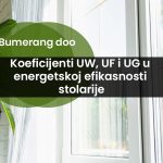 Koeficijenti UW, UF i UG u energetskoj efikasnosti stolarije