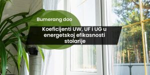 Read more about the article Koeficijenti UW, UF i UG u energetskoj efikasnosti stolarije